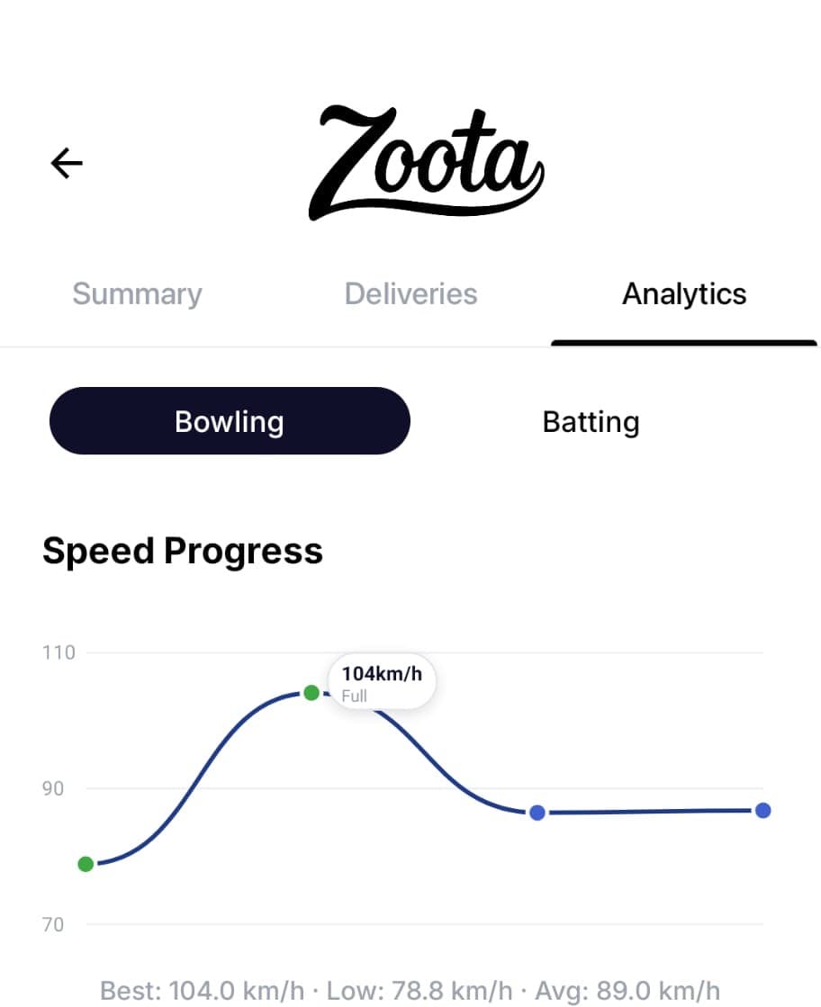 Zoota Speed